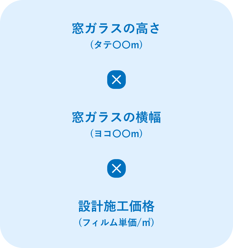 窓ガラスの高さ×窓ガラスの横幅×設計施工価格