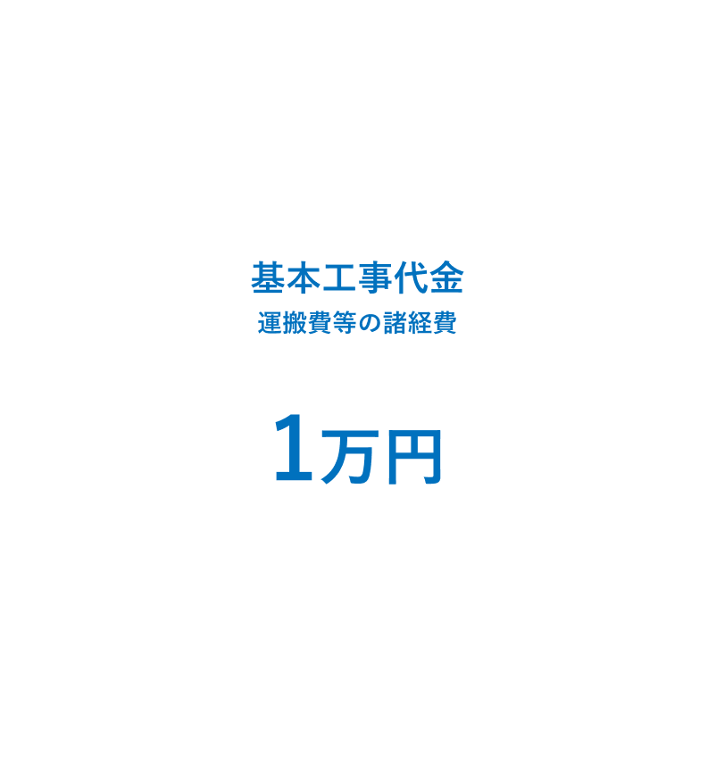 基本工事代金1万円