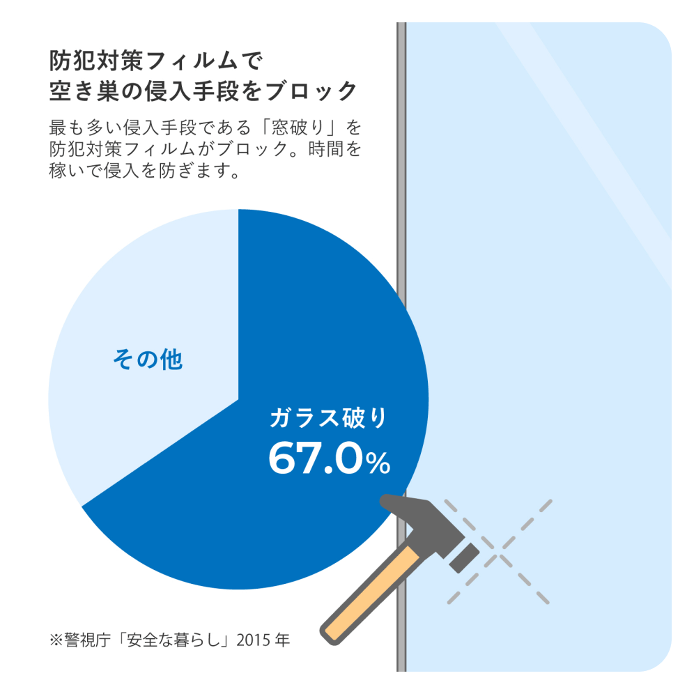 防犯対策フィルムで空き巣の侵入手段をブロック