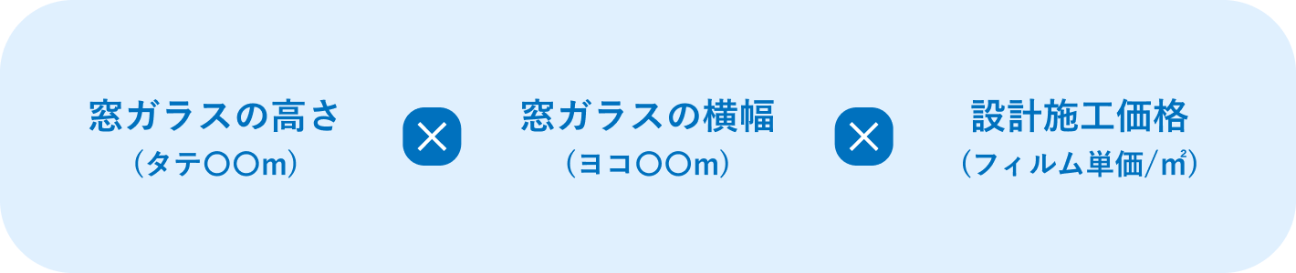 窓ガラスの高さ×窓ガラスの横幅×設計施工価格